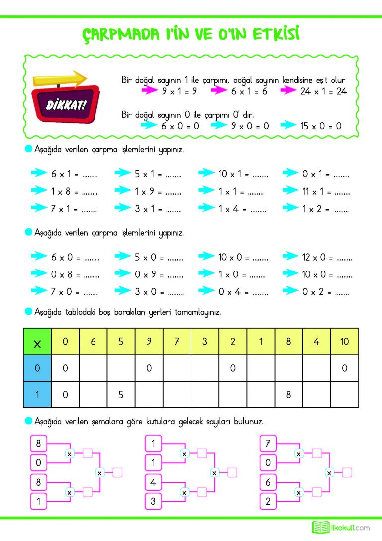 2. Sınıf Günlük Ödevler 2. Dönem 3. Hafta – Sınıf Öğretmenleri İçin ...